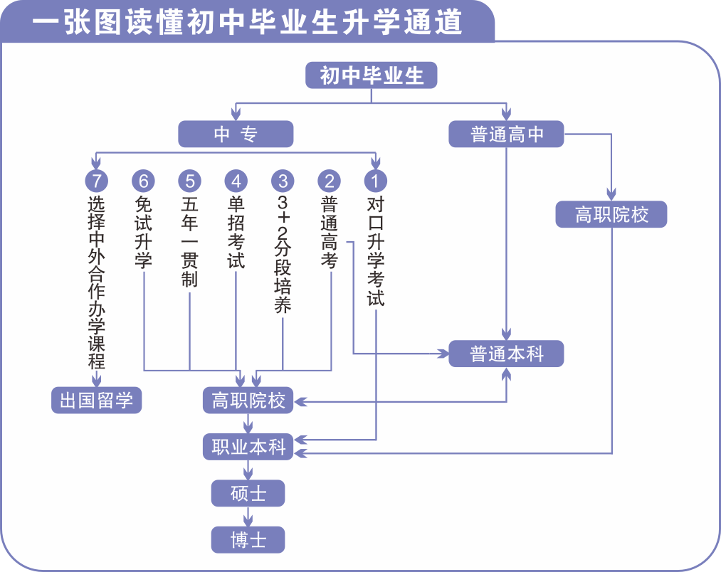 财经学院招生简章2025版-定稿最新（曲）