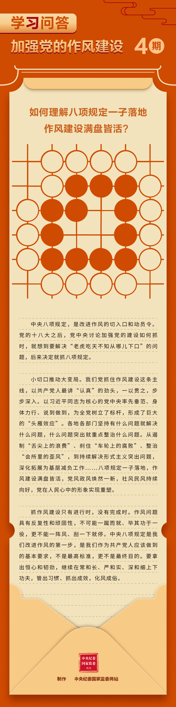 作风建设4-1